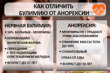 Лечение булимии в Старом Крыме