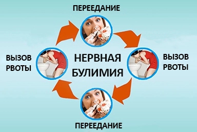 Лечение булимии в Старом Крыме