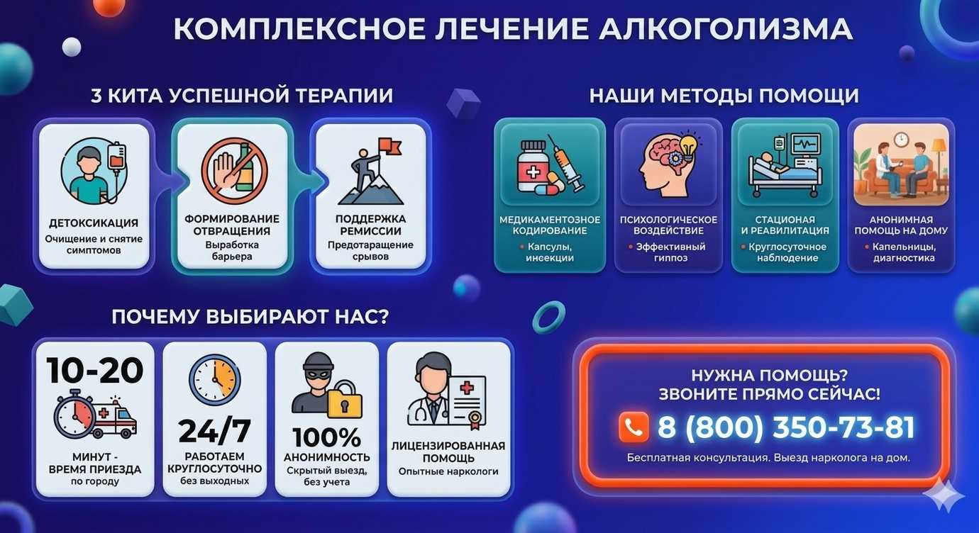 Инфографика о методах лечения алкоголизма в Старом Крыме: детоксикация, кодирование и анонимная помощь на дому от клиники Похмельная служба.